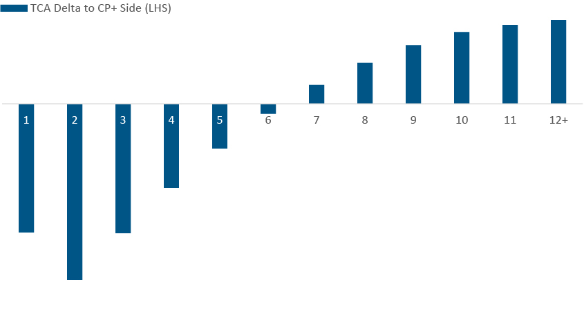 TCA_by_resps_USHG_Nov2020ytd_0.jpg 