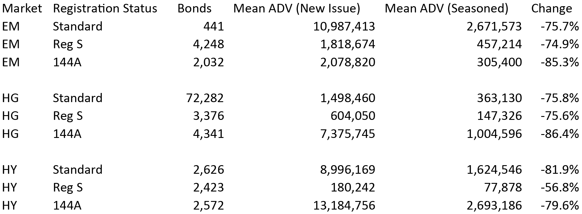 AxessPoint Table 1