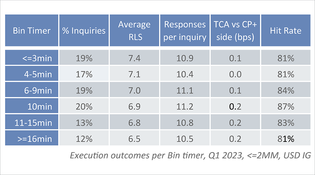 Table6 - Velocity execution outcomes per bin timer supp image