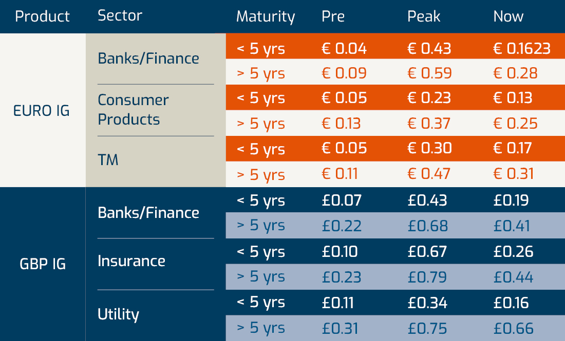 Top-Traded-IG-Sectors_Chart_Dark-blue.jpg 