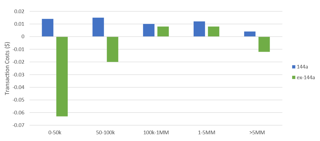 Transaction-costs_HG.jpg 