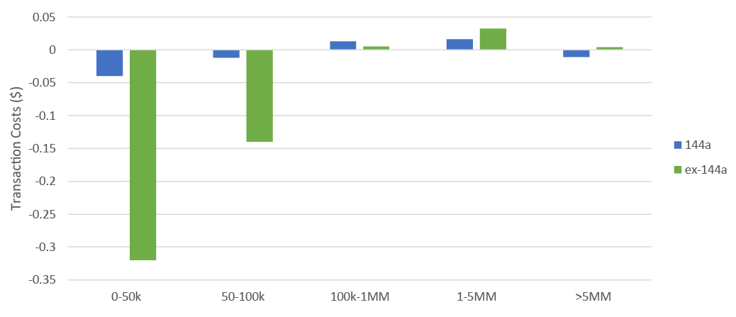 Transaction-costs_HY.jpg 