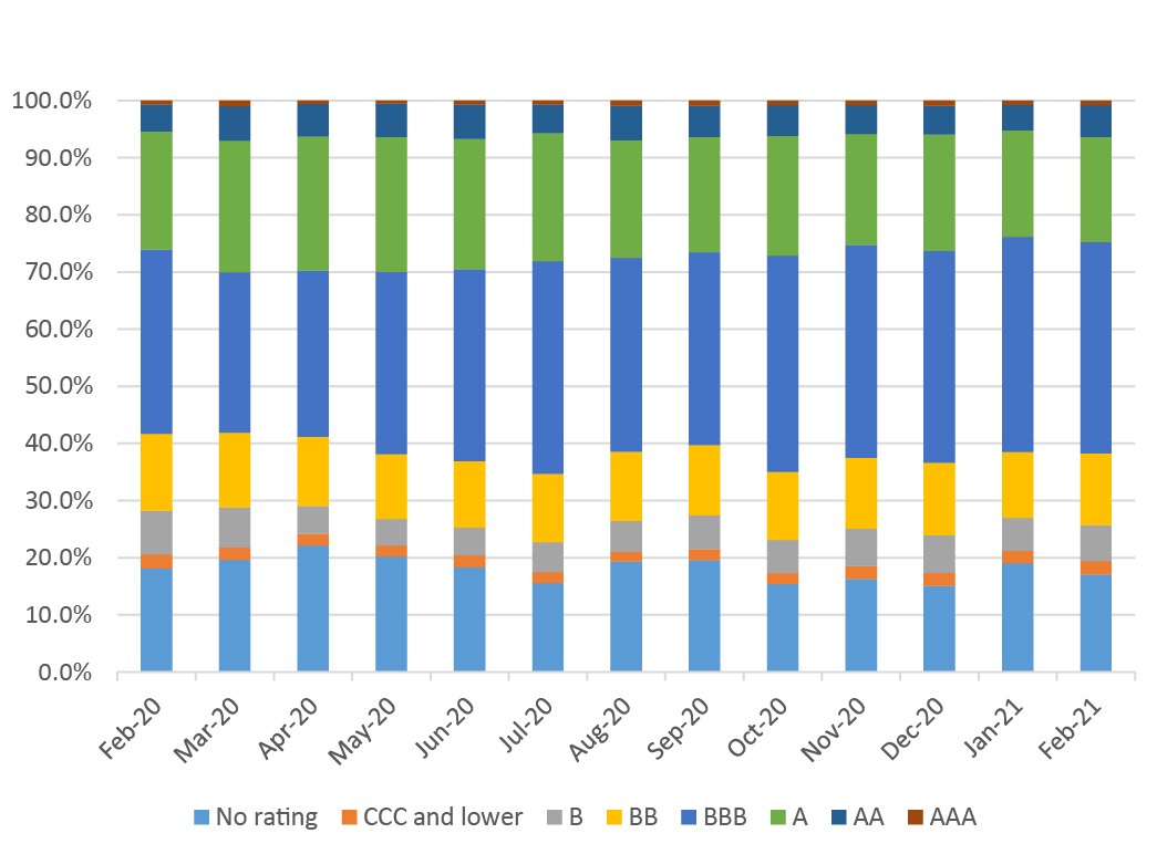 Volume share of TRACE.jpg 