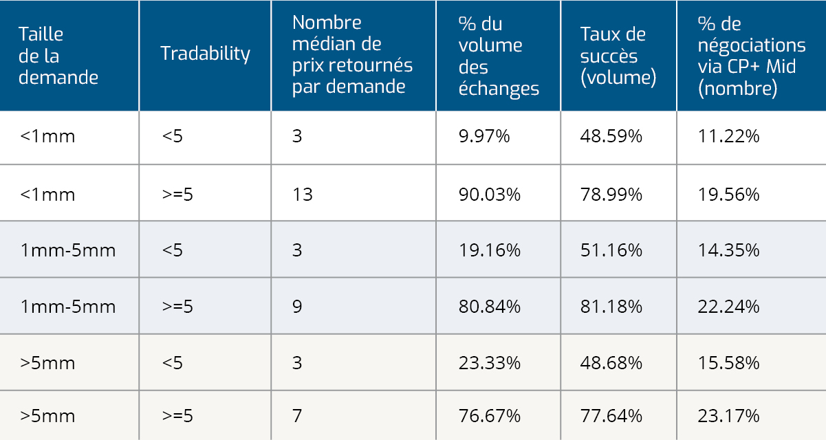 Tradability blog series Fall 2023 web table - french