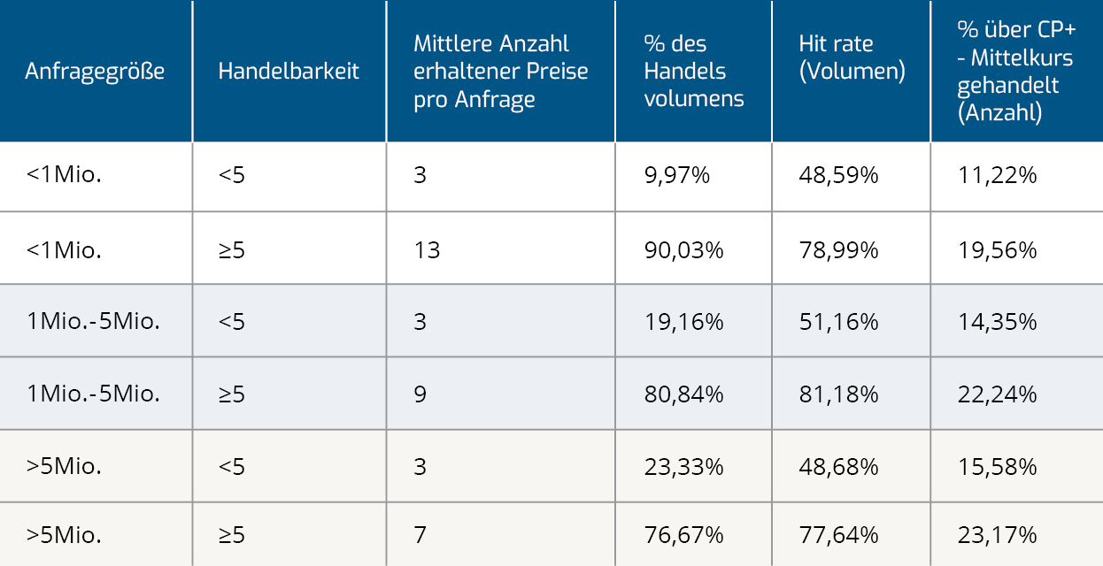 Tradability blog series Fall 2023 web table - german