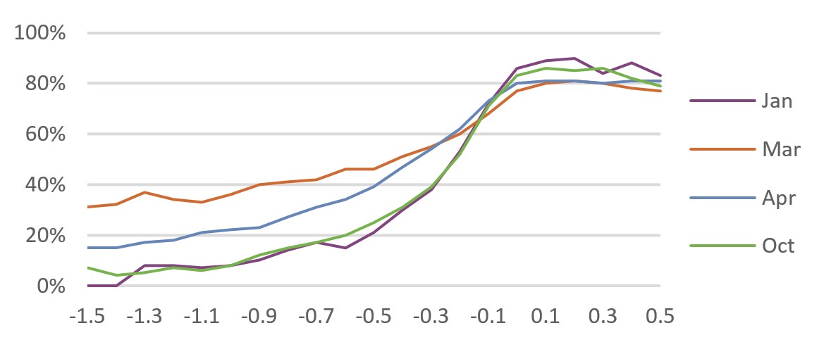Win-Rate-vs-CP+side_0.jpg 