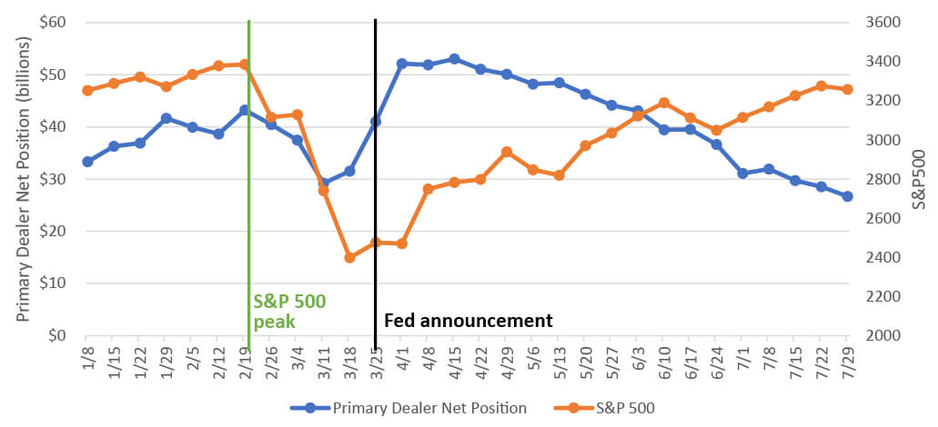 net_primary_dealer_balance_0.jpg 