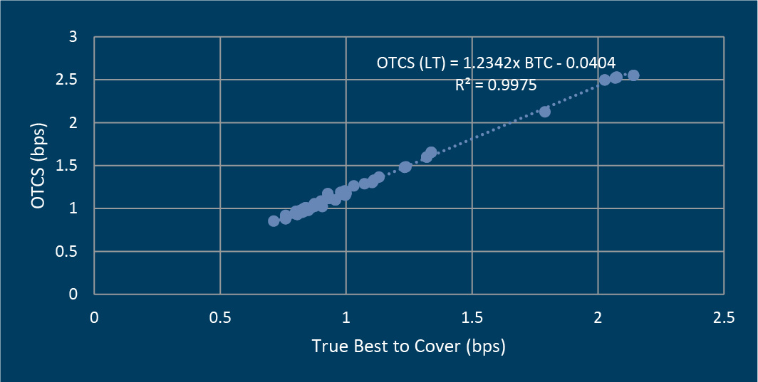 otcs_lt_vs_btc_Styled.jpg 